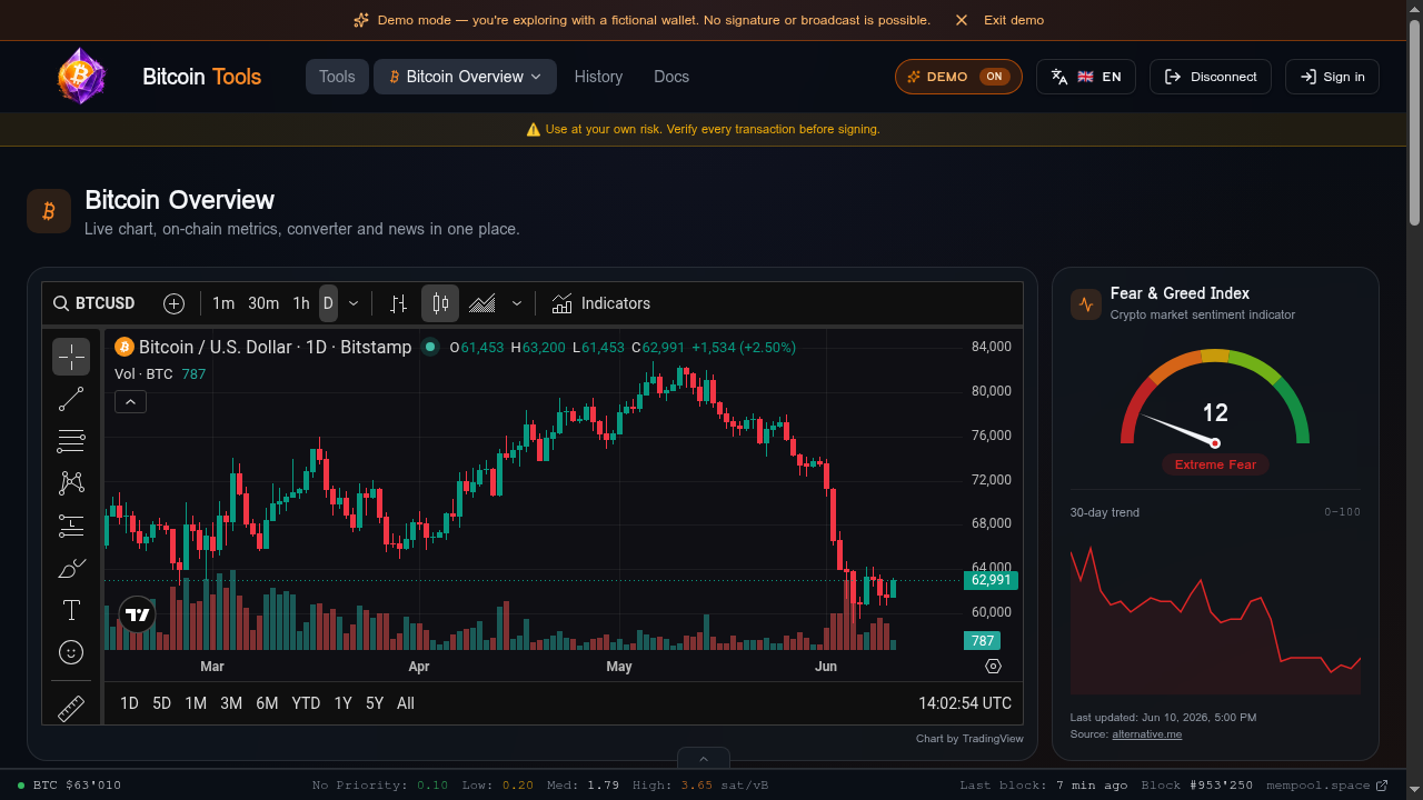 Bitcoin Overview — live BTC chart and Fear & Greed gauge